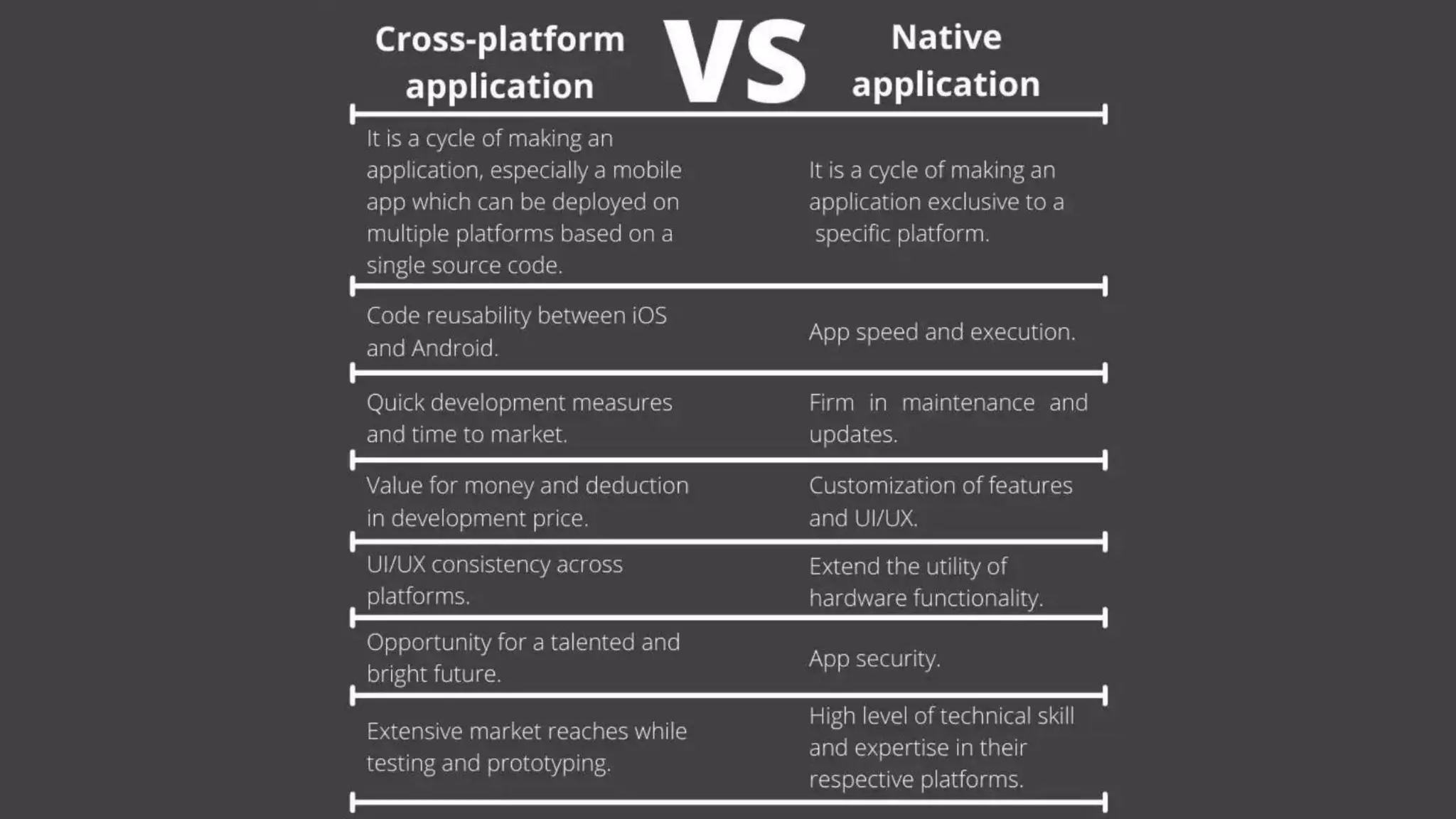 Flutter vs React Native