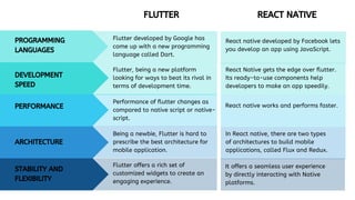 Flutter vs React Native 2019 | PPT