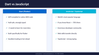 Dart Code Vs Javascript Code Flutter vs React Native: Best Mobile App Framework in 2026 | PPTX