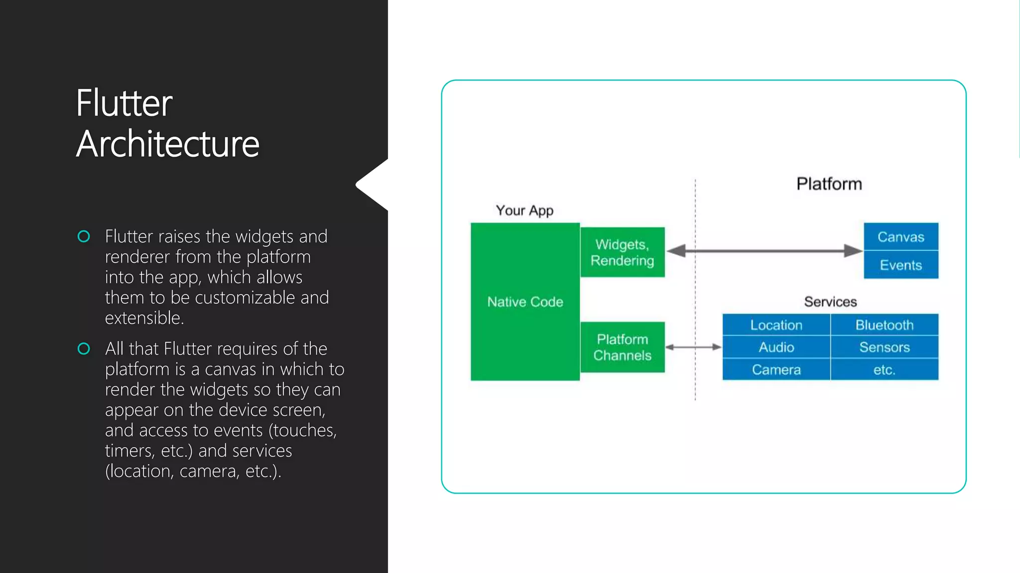 Flutter Architecture  Flutter raises the widgets and renderer from the platform into the app, which allows them to be customizable and extensible.  All that Flutter requires of the platform is a canvas in which to render the widgets so they can appear on the device screen, and access to events (touches, timers, etc.) and services (location, camera, etc.). 