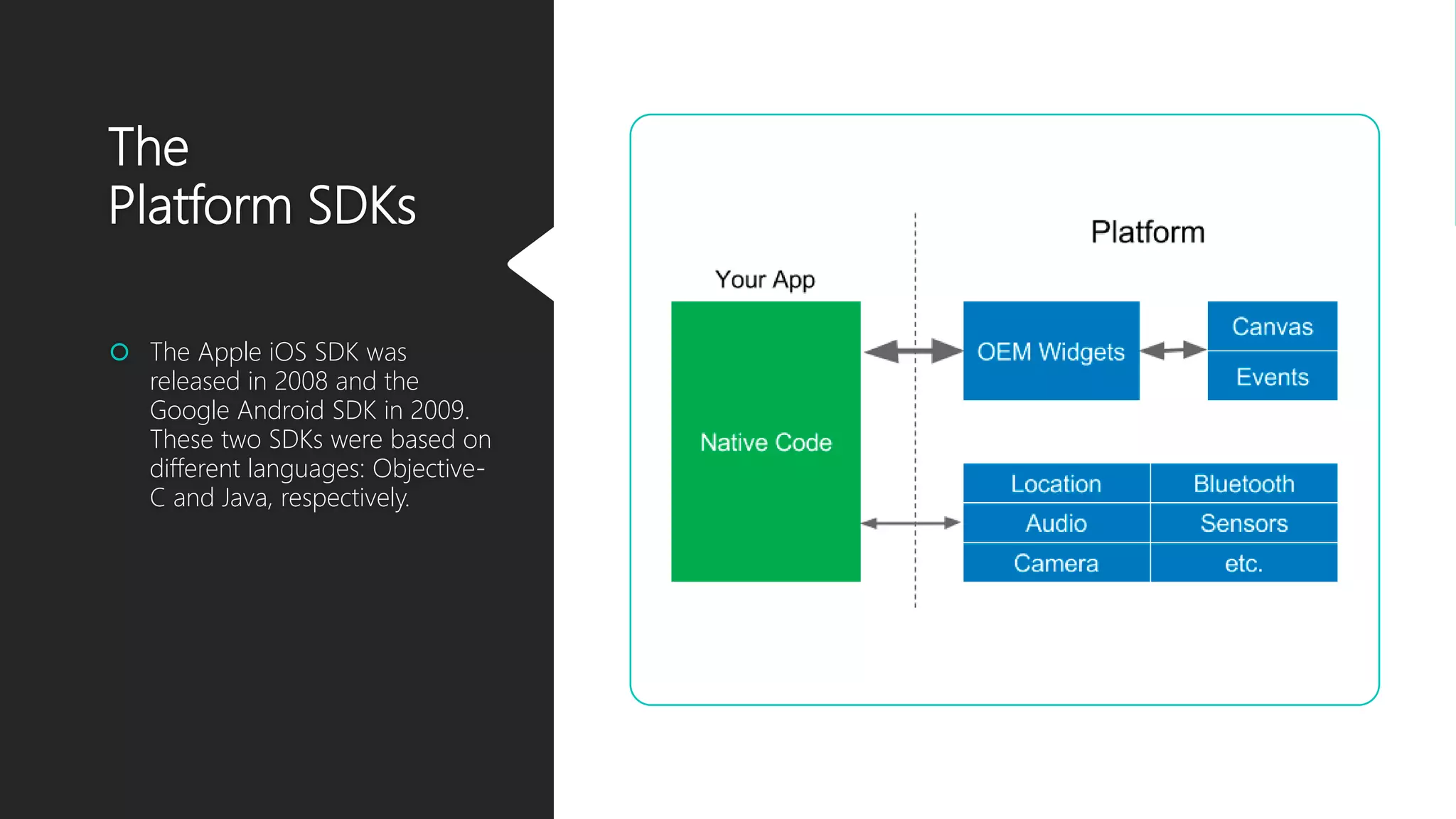 The Platform SDKs  The Apple iOS SDK was released in 2008 and the Google Android SDK in 2009. These two SDKs were based on different languages: Objective- C and Java, respectively. 