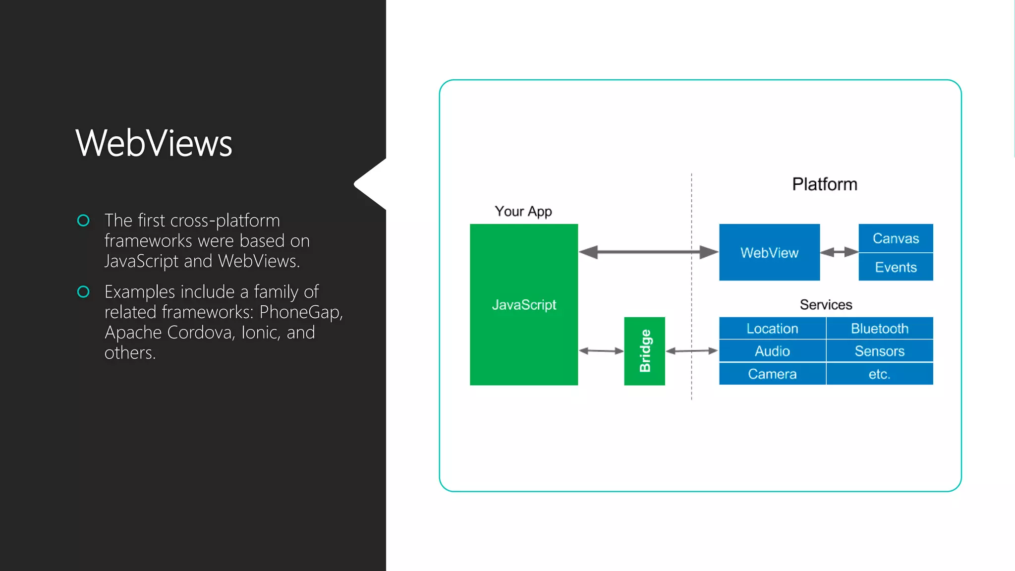 WebViews  The first cross-platform frameworks were based on JavaScript and WebViews.  Examples include a family of related frameworks: PhoneGap, Apache Cordova, Ionic, and others. 