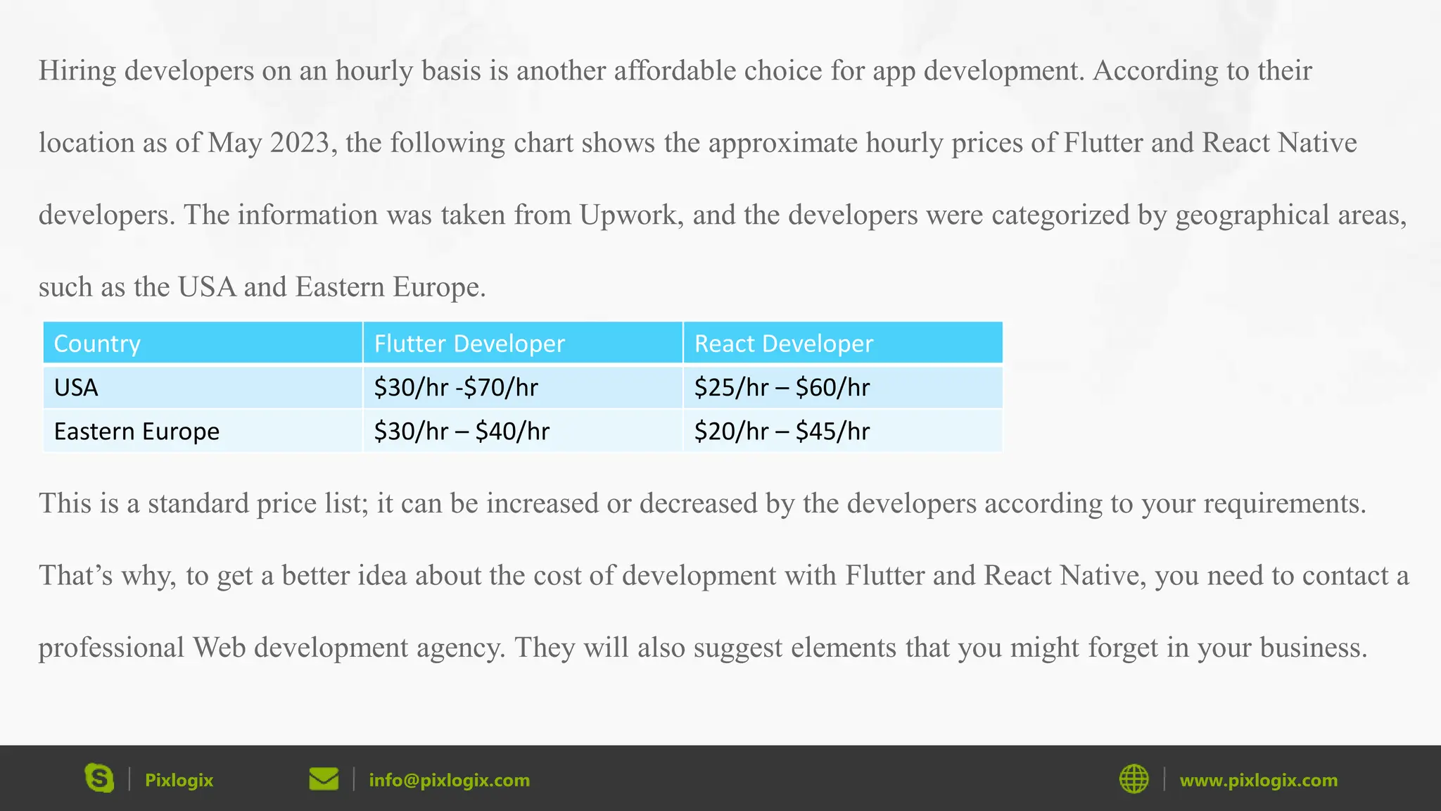Pixlogix info@pixlogix.com www.pixlogix.com Hiring developers on an hourly basis is another affordable choice for app development. According to their location as of May 2023, the following chart shows the approximate hourly prices of Flutter and React Native developers. The information was taken from Upwork, and the developers were categorized by geographical areas, such as the USA and Eastern Europe. This is a standard price list; it can be increased or decreased by the developers according to your requirements. That’s why, to get a better idea about the cost of development with Flutter and React Native, you need to contact a professional Web development agency. They will also suggest elements that you might forget in your business. Country Flutter Developer React Developer USA $30/hr -$70/hr $25/hr – $60/hr Eastern Europe $30/hr – $40/hr $20/hr – $45/hr 