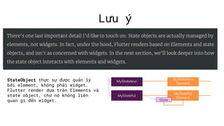 Flutter widget | PDF