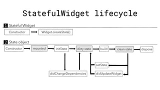 Flutter widget | PDF
