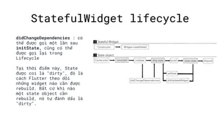 Flutter widget | PDF