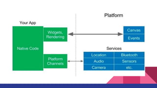 Flutter workshop | PPTX