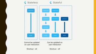 Cannot be updated
on user interaction
Shortcut - stl
Can be updated on
user interaction
Shortcut - stf
 