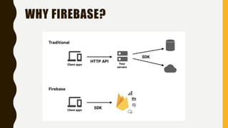 WHY FIREBASE?
 