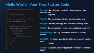 Flutter_Workshop-_From_Zero_to_App_Hero[1]-1[1].pptx