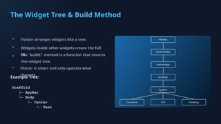 Flutter_Workshop-_From_Zero_to_App_Hero[1]-1[1].pptx