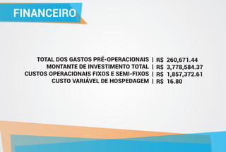 FINANCEIRO
TOTAL DOS GASTOS PRÉ-OPERACIONAIS |
MONTANTE DE INVESTIMENTO TOTAL |
CUSTOS OPERACIONAIS FIXOS E SEMI-FIXOS |
CUSTO VARIÁVEL DE HOSPEDAGEM |
R$ 260,671.44
R$ 3,778,584.37
R$ 1,857,372.61
R$ 16.80
 