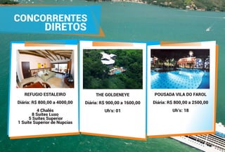 CONCORRENTES
DIRETOS
REFUGIO ESTALEIRO
Diária: R$ 800,00 a 4000,00
4 Chalés
8 Suítes Luxo
5 Suítes Superior
1 Suíte Superior de Nupcias
THE GOLDENEYE
Diária: R$ 900,00 a 1600,00
Uh’s: 01
POUSADA VILA DO FAROL
Diária: R$ 800,00 a 2500,00
Uh’s: 18
 