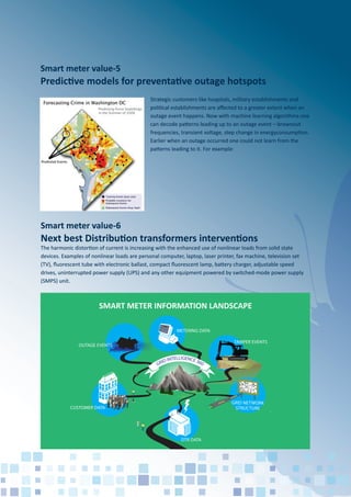 Smart meter value-5
Predictive models for preventative outage hotspots
Smart meter value-6
Next best Distribution transformers interventions
The harmonic distortion of current is increasing with the enhanced use of nonlinear loads from solid state
devices. Examples of nonlinear loads are personal computer, laptop, laser printer, fax machine, television set
(TV), ﬂuorescent tube with electronic ballast, compact ﬂuorescent lamp, battery charger, adjustable speed
drives, uninterrupted power supply (UPS) and any other equipment powered by switched-mode power supply
(SMPS) unit.
Strategic customers like hospitals, military establishments and
political establishments are aﬀected to a greater extent when an
outage event happens. Now with machine learning algorithms one
can decode patterns leading up to an outage event – brownout
frequencies, transient voltage, step change in energyconsumption.
Earlier when an outage occurred one could not learn from the
patterns leading to it. For example:
CUSTOMER DATA
DTR DATA
OUTAGE EVENTS
METERING DATA
GRID NETWORK
STRUCTURE
TAMPER EVENTS
8 0 6 5 4 7 3
E L E C T R I C M E T E R
SMART METER INFORMATION LANDSCAPE
 