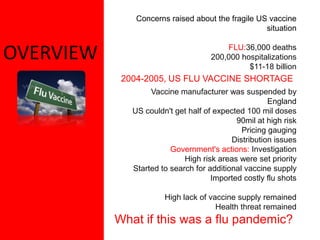 Concerns raised about the fragile US vaccine
                                                   situation


OVERVIEW      ...