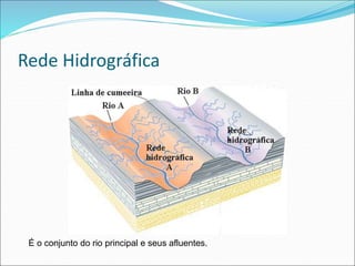 Rede Hidrográfica
É o conjunto do rio principal e seus afluentes.
 