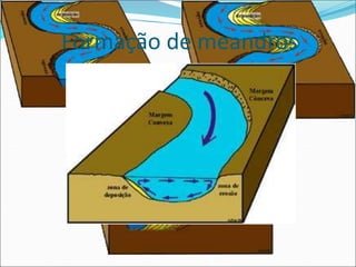 Formação de meandros
 