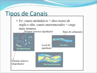 Tipos de Canais
 