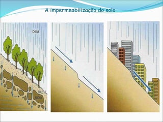 A impermeabilização do solo
 