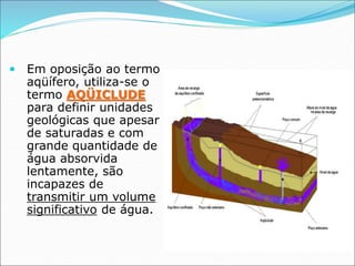  Em oposição ao termo
aqüífero, utiliza-se o
termo AQÜICLUDE
para definir unidades
geológicas que apesar
de saturadas e com
grande quantidade de
água absorvida
lentamente, são
incapazes de
transmitir um volume
significativo de água.
 