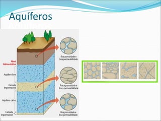 Aquíferos
Aquíferos
 