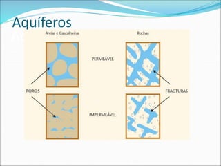 Aquíferos
Aquíferos
 