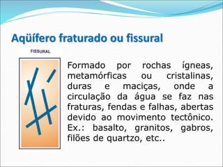 Formado por rochas ígneas,
metamórficas ou cristalinas,
duras e maciças, onde a
circulação da água se faz nas
fraturas, fendas e falhas, abertas
devido ao movimento tectônico.
Ex.: basalto, granitos, gabros,
filões de quartzo, etc..
Aqüífero fraturado ou fissural
 