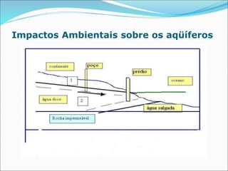 Impactos Ambientais sobre os aqüíferos
 