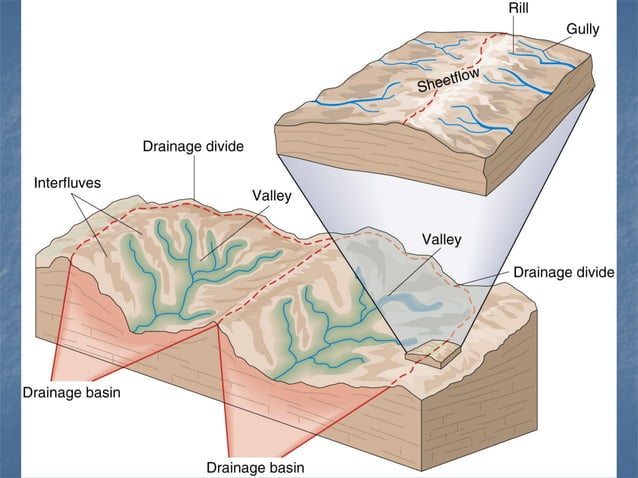 Fluvial Geomorphology