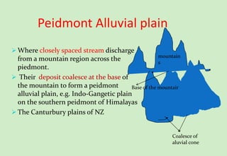 Peidmont Alluvial plain
 Where closely spaced stream discharge
from a mountain region across the
piedmont.
 Their deposit coalesce at the base of
the mountain to form a peidmont
alluvial plain, e.g. Indo-Gangetic plain
on the southern peidmont of Himalayas
 The Canturbury plains of NZ
mountain
s
Coalesce of
aluvial cone
Base of the mountain
 