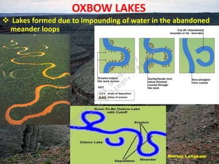 OXBOW LAKES
 Lakes formed due to impounding of water in the abandoned
meander loops
D
e
p
a
r
t
m
e
n
t
o
f
G
e
o
g
r
a
p
h
y
J
a
w
a
h
a
r
l
a
l
N
e
h
r
u
C
o
l
l
e
g
e
,
P
a
s
i
g
h
a
t
 