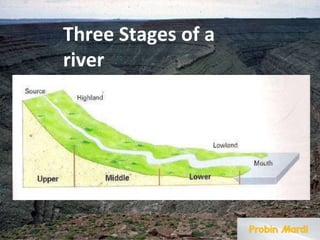 Three Stages of a
river
 