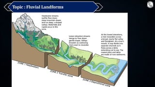 Fluvial Landforms geography physica.pptx