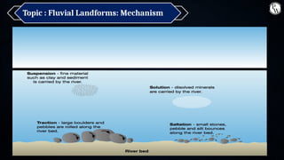 Fluvial Landforms geography physica.pptx