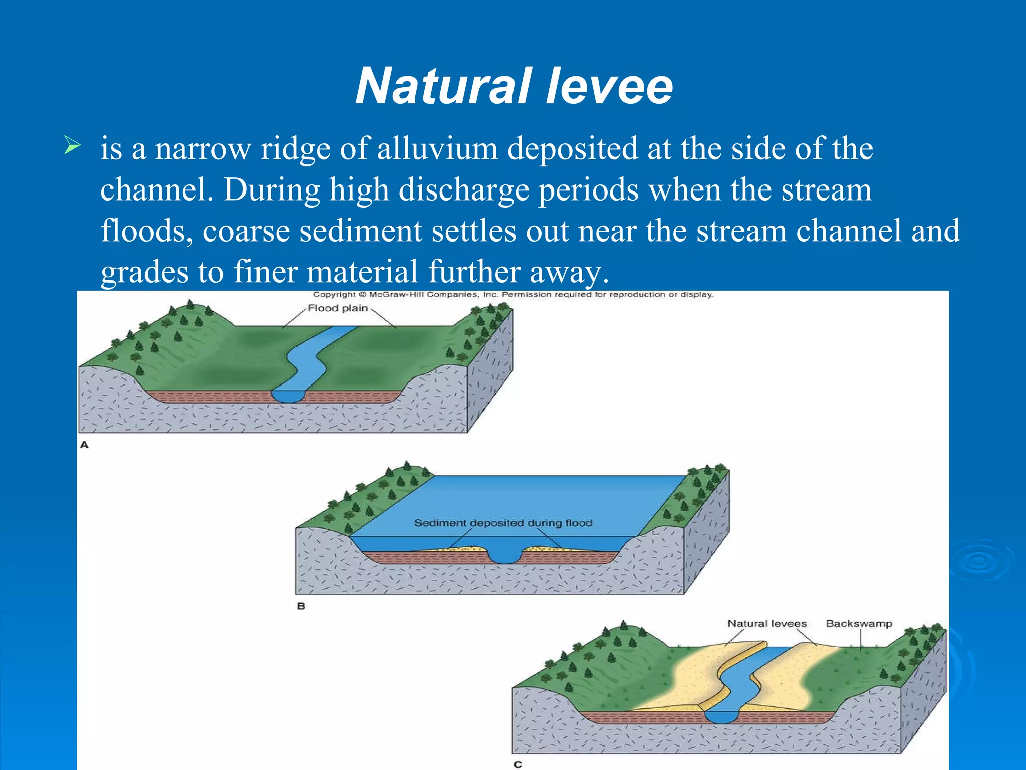 Natural levee is a narrow ridge of alluvium deposited at the side of the channel. During high discharge periods when the stream floods, coarse sediment settles out near the stream channel and grades to finer material further away.  