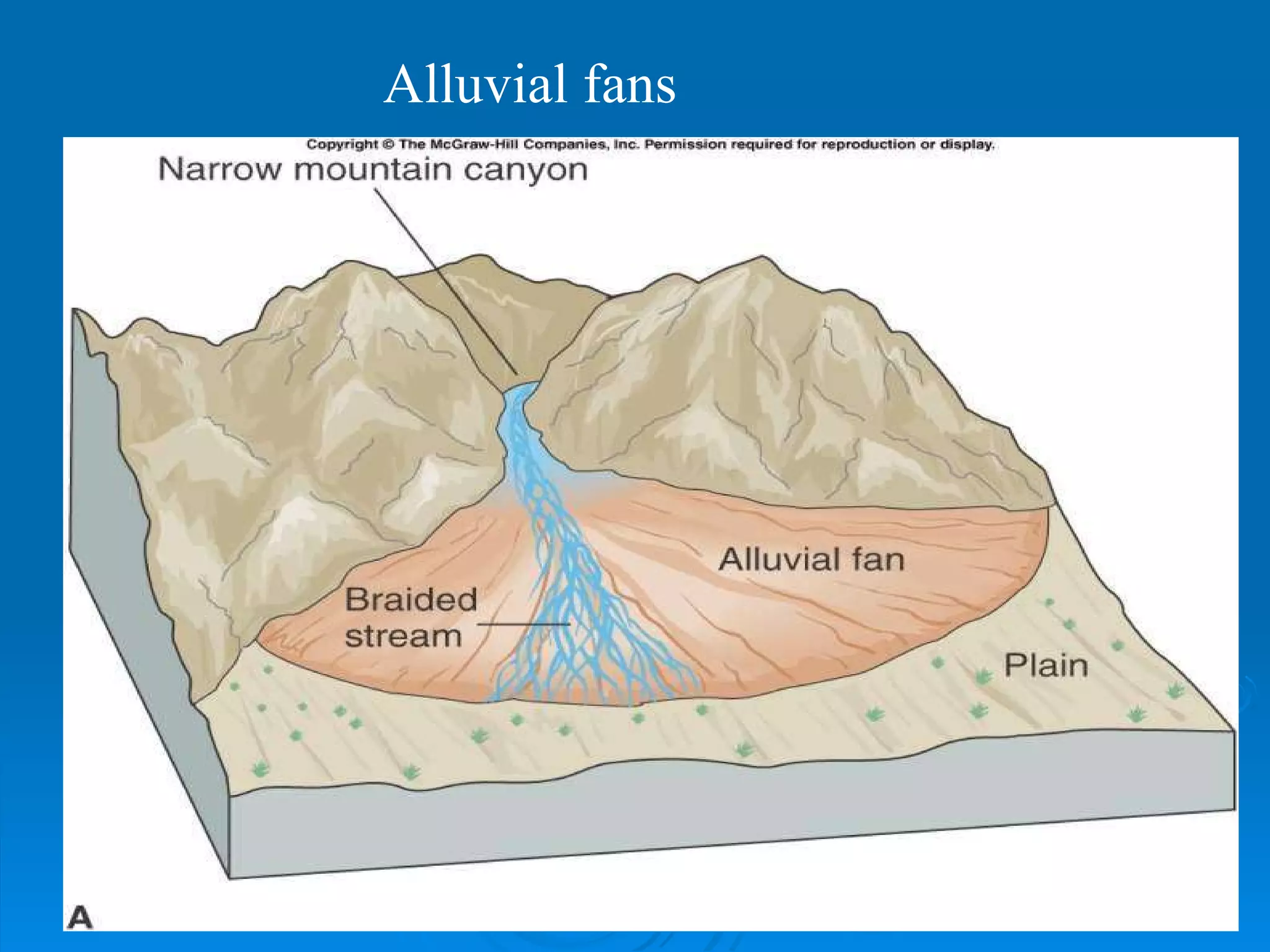 Alluvial fans 