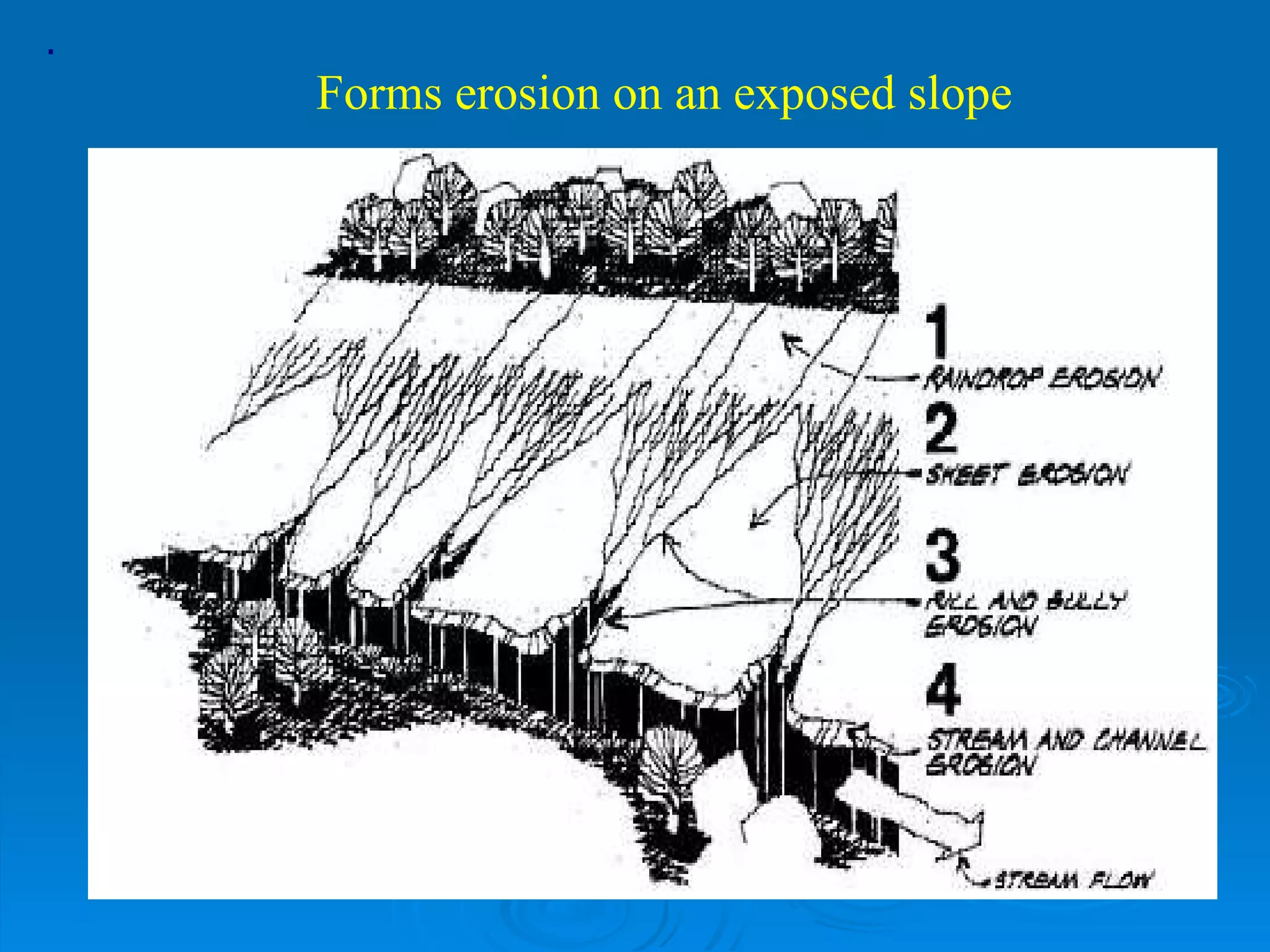 ·   Forms erosion on an exposed slope 