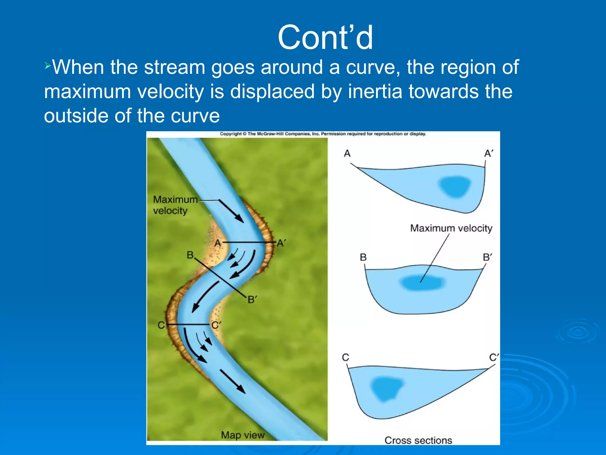 Cont’d When the stream goes around a curve, the region of maximum velocity is displaced by inertia towards the outside of the curve 