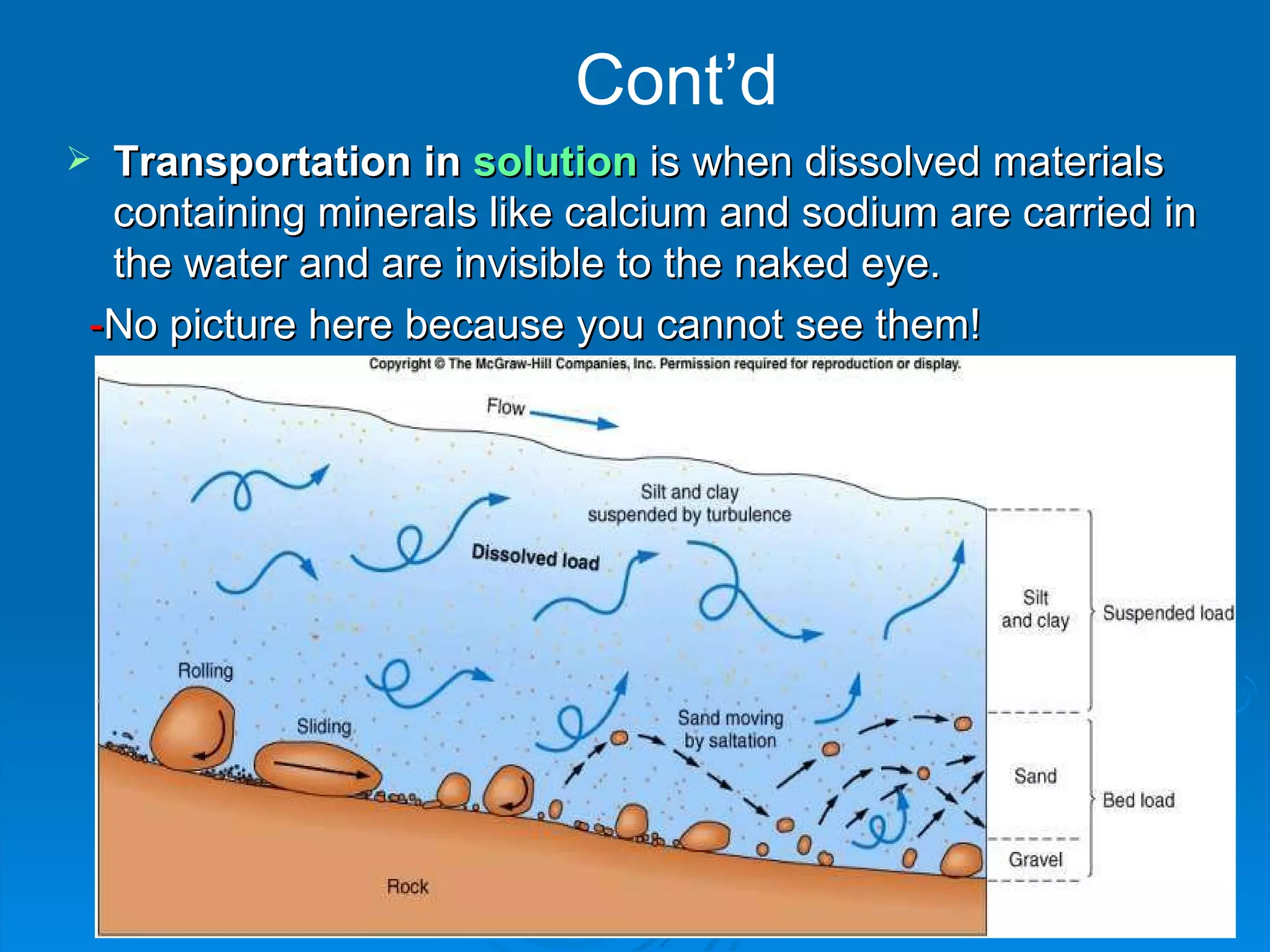 Cont’d Transportation in  solution  is when dissolved materials containing minerals like calcium and sodium are carried in the water and are invisible to the naked eye. - No picture here because you cannot see them! 