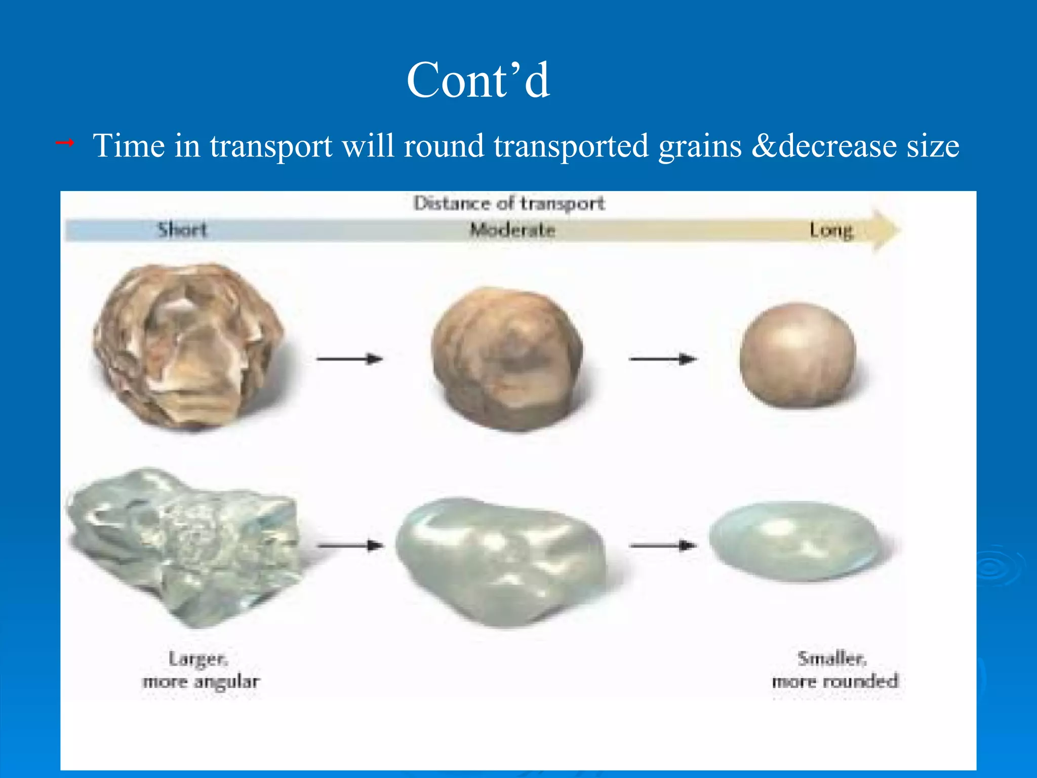 Time in transport will round transported grains &decrease size Cont’d 