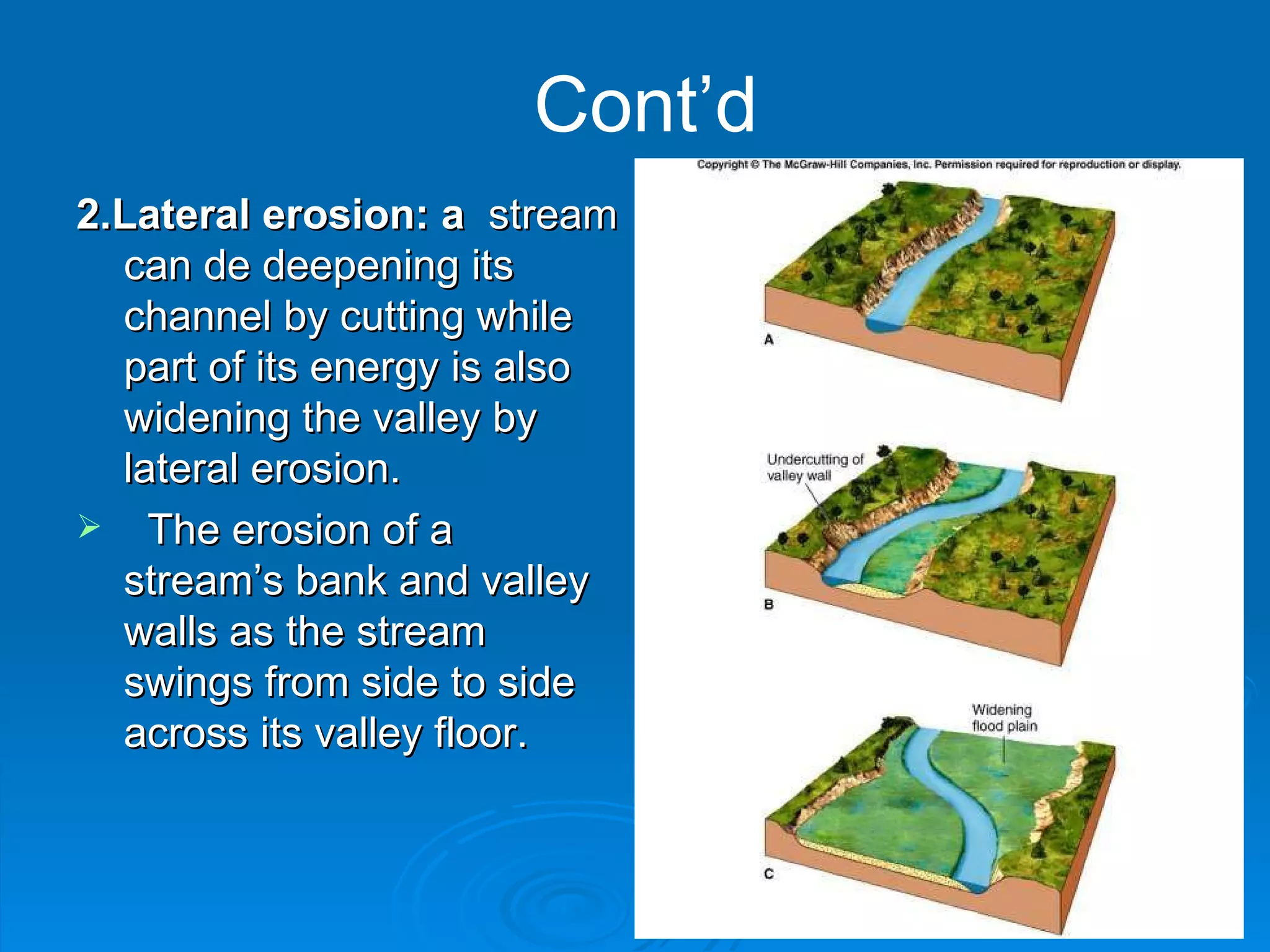 Cont’d 2.Lateral erosion: a   stream can de deepening its channel by cutting while part of its energy is also widening the valley by   lateral erosion. The erosion of a stream’s bank and valley walls as the stream swings from side to side across its valley floor. 