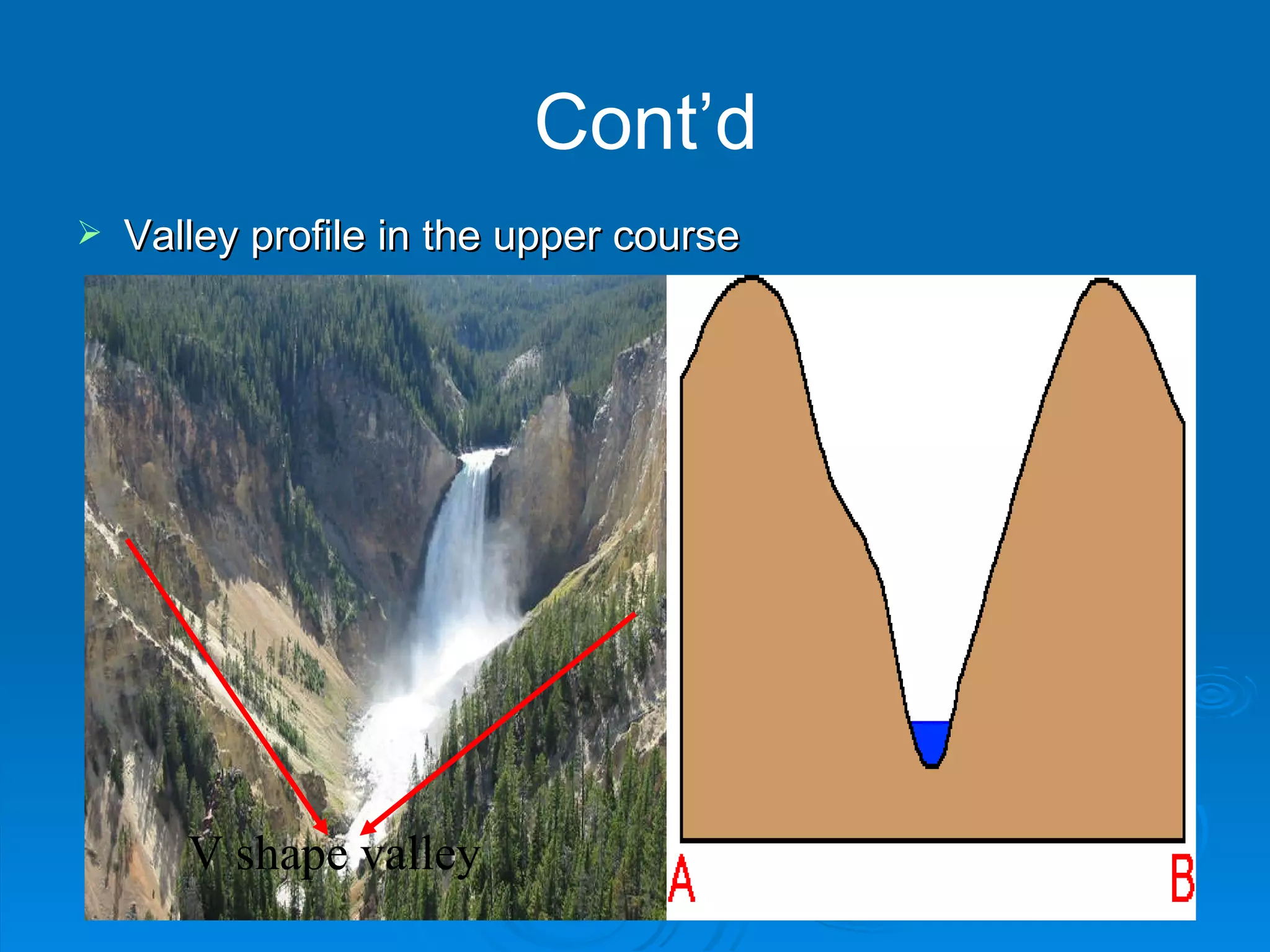 Cont’d Valley profile in the upper course V shape valley 