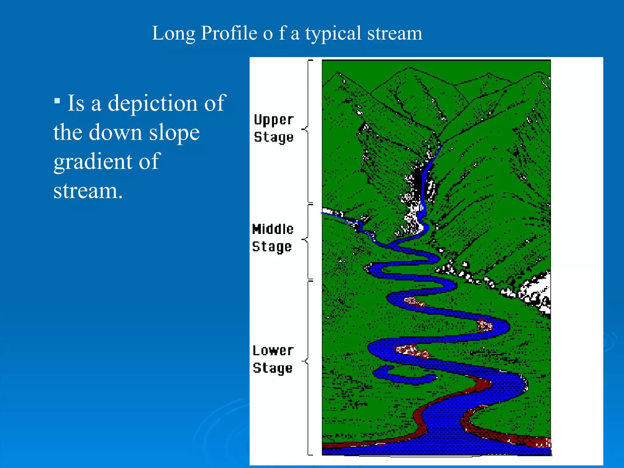 Long Profile o f a typical stream     Is a depiction of the down slope gradient of  stream.   
