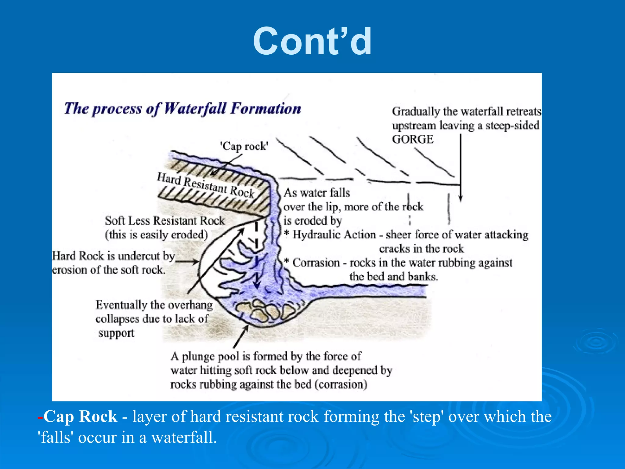 Cont’d - Cap Rock  - layer of hard resistant rock forming the 'step' over which the 'falls' occur in a waterfall. 