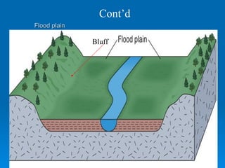 Flood plain Cont’d Bluff 