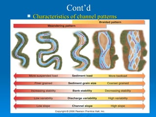 Cont’d Characteristics of channel patterns 