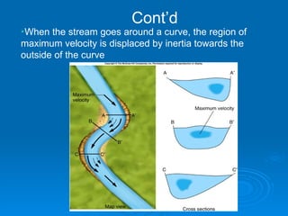 Cont’d When the stream goes around a curve, the region of maximum velocity is displaced by inertia towards the outside of the curve 