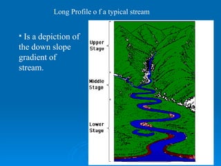 Long Profile o f a typical stream     Is a depiction of the down slope gradient of  stream.   