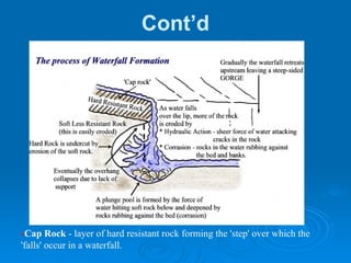 Cont’d - Cap Rock  - layer of hard resistant rock forming the 'step' over which the 'falls' occur in a waterfall. 