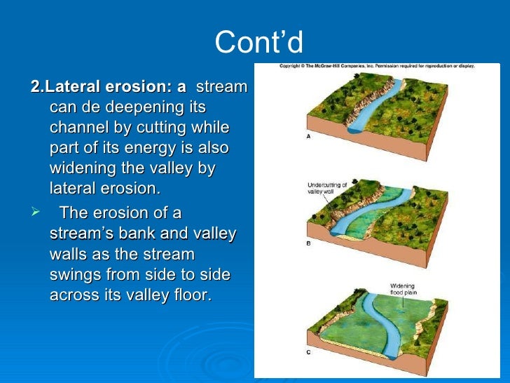What is lateral erosion?
